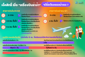 เครื่องบินล่าช้า